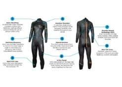 Blue70 Women's Reaction Wetsuit -Outlet Swimsuit Zone Store 2022 wreaction features 1