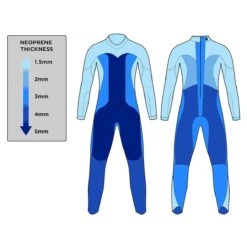 Blue70 Women's Reaction Wetsuit -Outlet Swimsuit Zone Store reaction 1 4